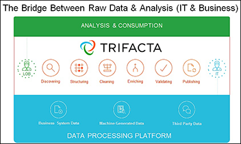 Partenariat entre StorageTek et TechData France