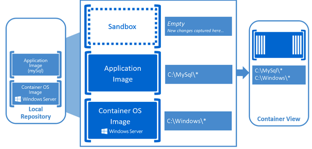 Utiliser VPN pour connecter les clients Windows Vista distants au System i – part 1