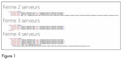 Des solutions variées répondant à  différents types de besoins