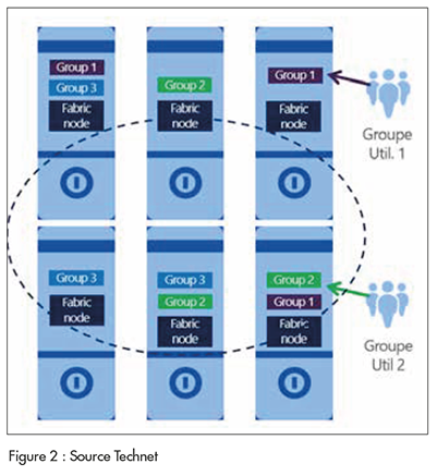 Unisys dévoile ses atouts et mise sur le Cloud Computing