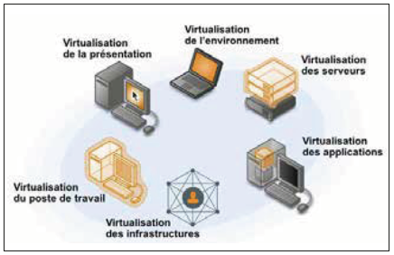 Nouvelle gamme de services Cloud Computing pour HP Software