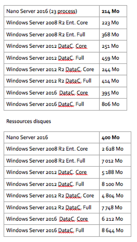 Améliorations de DAG, OWA et Active Sync