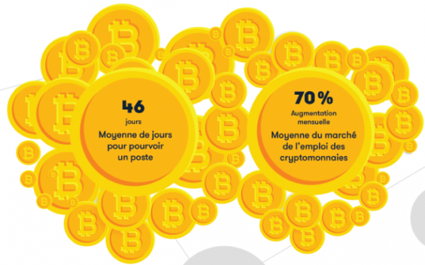 Crypto-monnaies : quel impact sur l’emploi en France ?