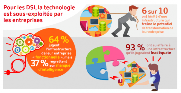 Le DSI entend développer son leadership