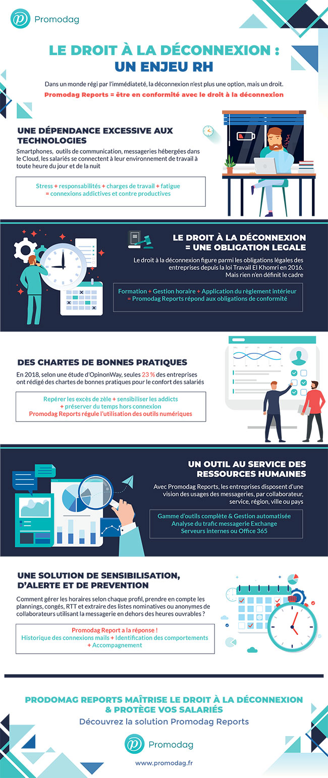 Le droit à la déconnexion expliquée en Infographie 