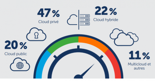 Téléphonie dans le cloud : vers la maturité des entreprises européennes !