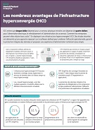 l’hyperconvergence (HCI) séduit les Responsables IT par son approche intégrée et automatisée qui réduit les coûts et les temps de déploiement. Rapport IDC pour HPE, quels avantages, Bénéfices clés & ROI