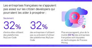 Transformation digitale : le réalisme des managers !