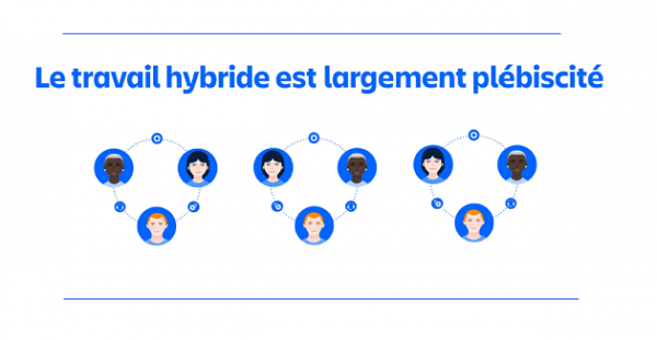 La France opte de plus en plus pour le travail hybride