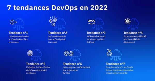 Les 7 tendances DevOps en 2022