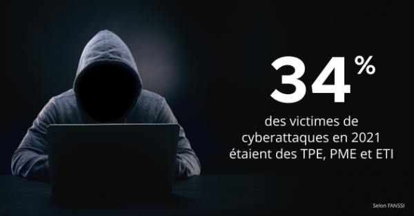 Cybersécurité : où en sont les TPE et PME ?
