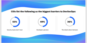 Expert IT - Observabilité et Sécurité - Urgence de la convergence - CIO Report - Dynatrace - Mars 2023