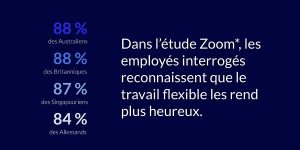 Workplace - L’inévitable travail hybride dans le monde - Zoom @ITPROFR