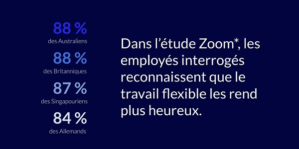 L’inévitable travail hybride dans le monde