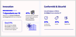 Les entreprises françaises sont frileuses et peu enclines à l’innovation - UniverSign Signaturit Groupe via @iTPro.fr - 2024