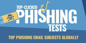 Les e-mails de phishing RH et IT dominent les Cyberattaques - Q1 2024 Phishing Infographic @iTPro.fr