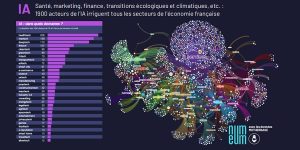 tart-up Nation en France - Blan 2024 - Numeum - iTPro.fr