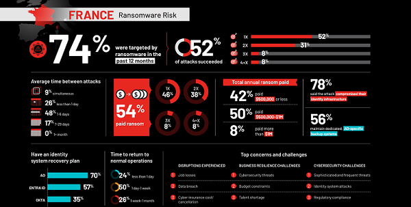 Ransomware : persistance des cyberattaques à l’échelle mondiale Ransomware : persistance des cyberattaques à l’échelle mondiale